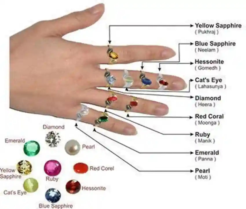 Pukhraj (Yellow Sapphire) – Normal Quality | Certified Natural Gemstone for Jupiter (Guru) Remedies